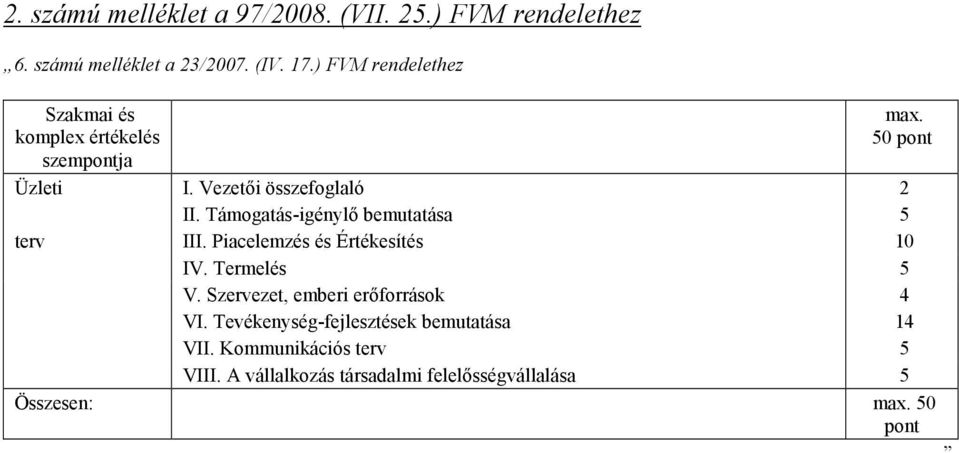 Támogatás-igénylő bemutatása 5 terv III. Piacelemzés és Értékesítés 10 IV. Termelés 5 V.