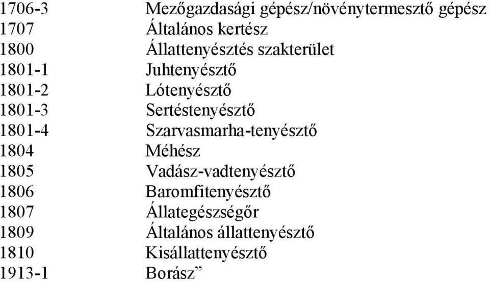 Sertéstenyésztő 1801-4 Szarvasmarha-tenyésztő 1804 Méhész 1805 Vadász-vadtenyésztő
