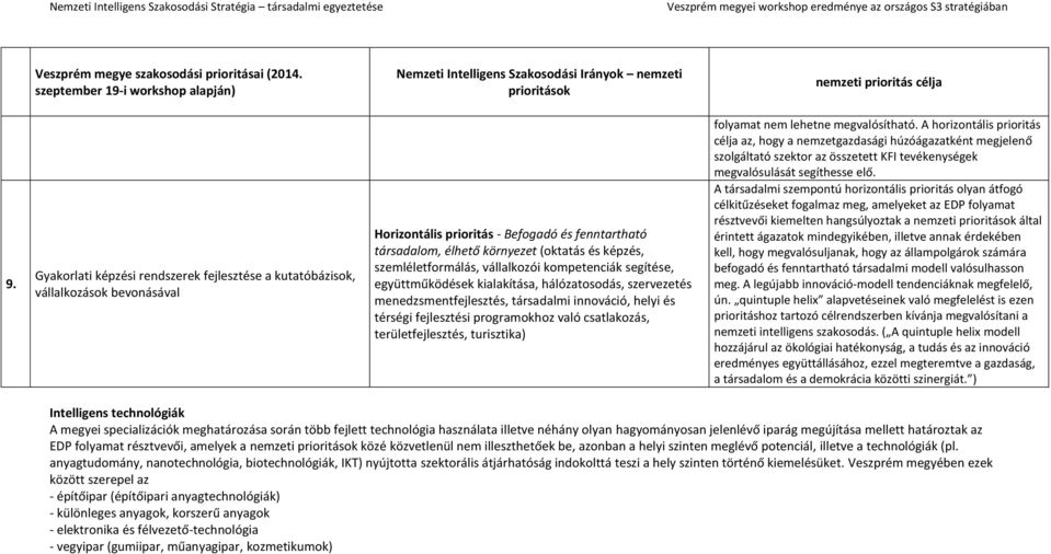 való csatlakozás, területfejlesztés, turisztika) folyamat nem lehetne megvalósítható.