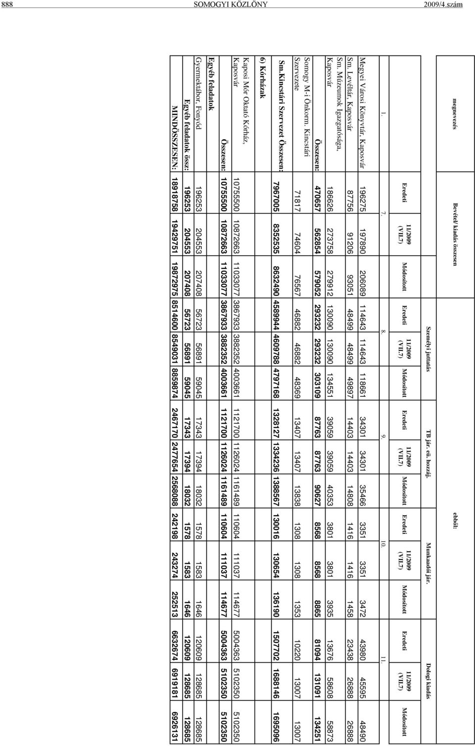 Levéltár, Kaposvár 87756 91206 93051 48499 48499 49897 14403 14403 14808 1416 1416 1458 23438 26888 26888 Sm.