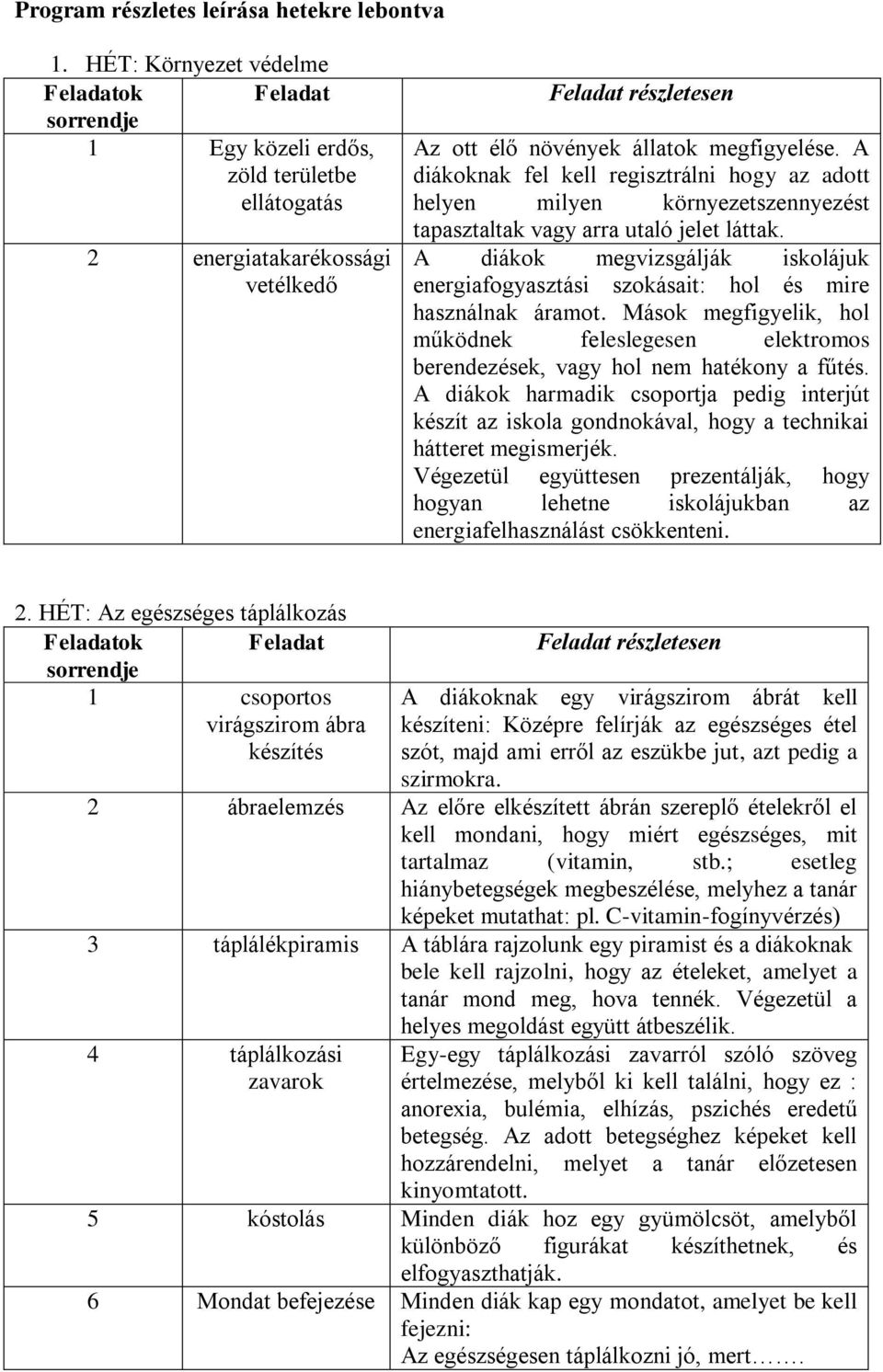 A diákok megvizsgálják iskolájuk energiafogyasztási szokásait: hol és mire használnak áramot. Mások megfigyelik, hol működnek feleslegesen elektromos berendezések, vagy hol nem hatékony a fűtés.