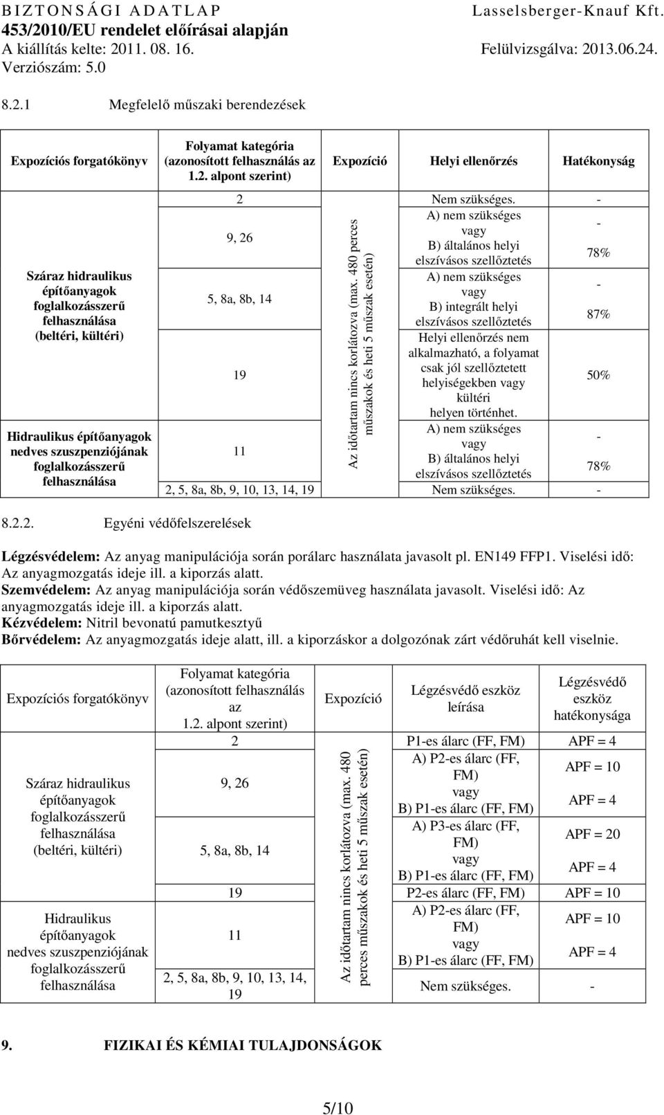 foglalkozásszerű felhasználása Folyamat kategória (azonosított felhasználás az 1.2. alpont szerint) 9, 26 Expozíció Helyi ellenőrzés Hatékonyság 2 Nem szükséges.