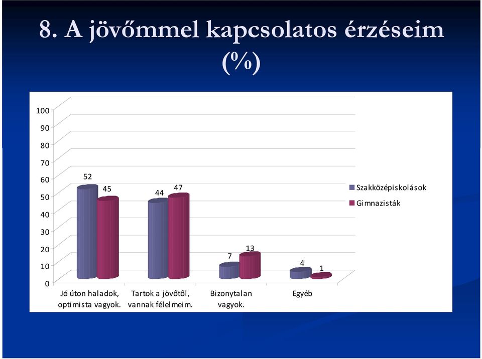 10 7 13 4 1 0 Jó úton haladok, optimista vagyok.