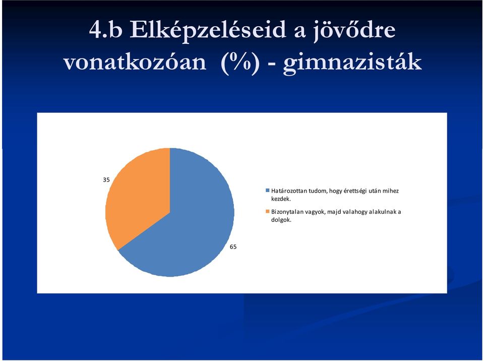 hogy érettségi után mihez kezdek.