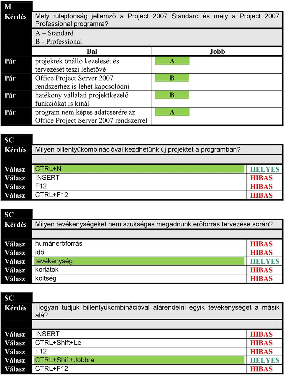 funkciókat is kínál Pár program nem képes adatcserére az Office Project Server 2007 rendszerrel A Milyen billentyűkombinációval kezdhetünk új projektet a programban?