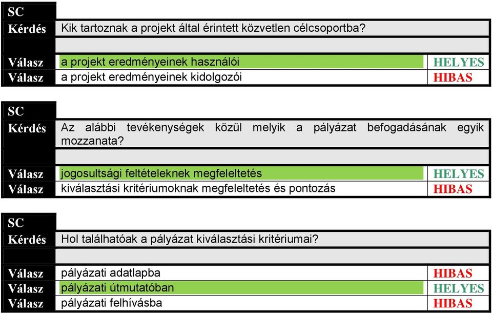 melyik a pályázat befogadásának egyik mozzanata?