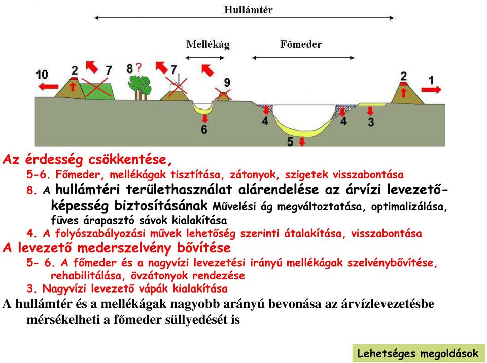 A folyószabályozási művek lehetőség szerinti átalakítása, visszabontása A levezető mederszelvény bővítése 5-6.