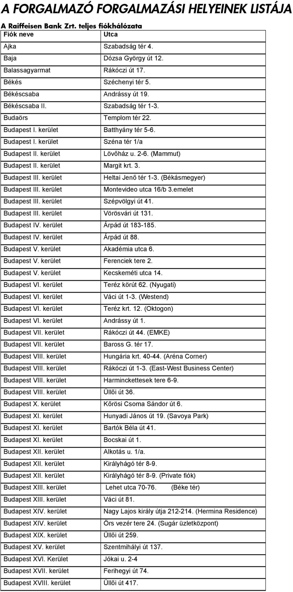 kerület Budapest II. kerület Margit krt. 3. Budapest III. kerület Budapest III. kerület Lövőház u. 2-6. (Mammut) Heltai Jenő tér 1-3. (Békásmegyer) Montevideo utca 16/b 3.emelet Budapest III.