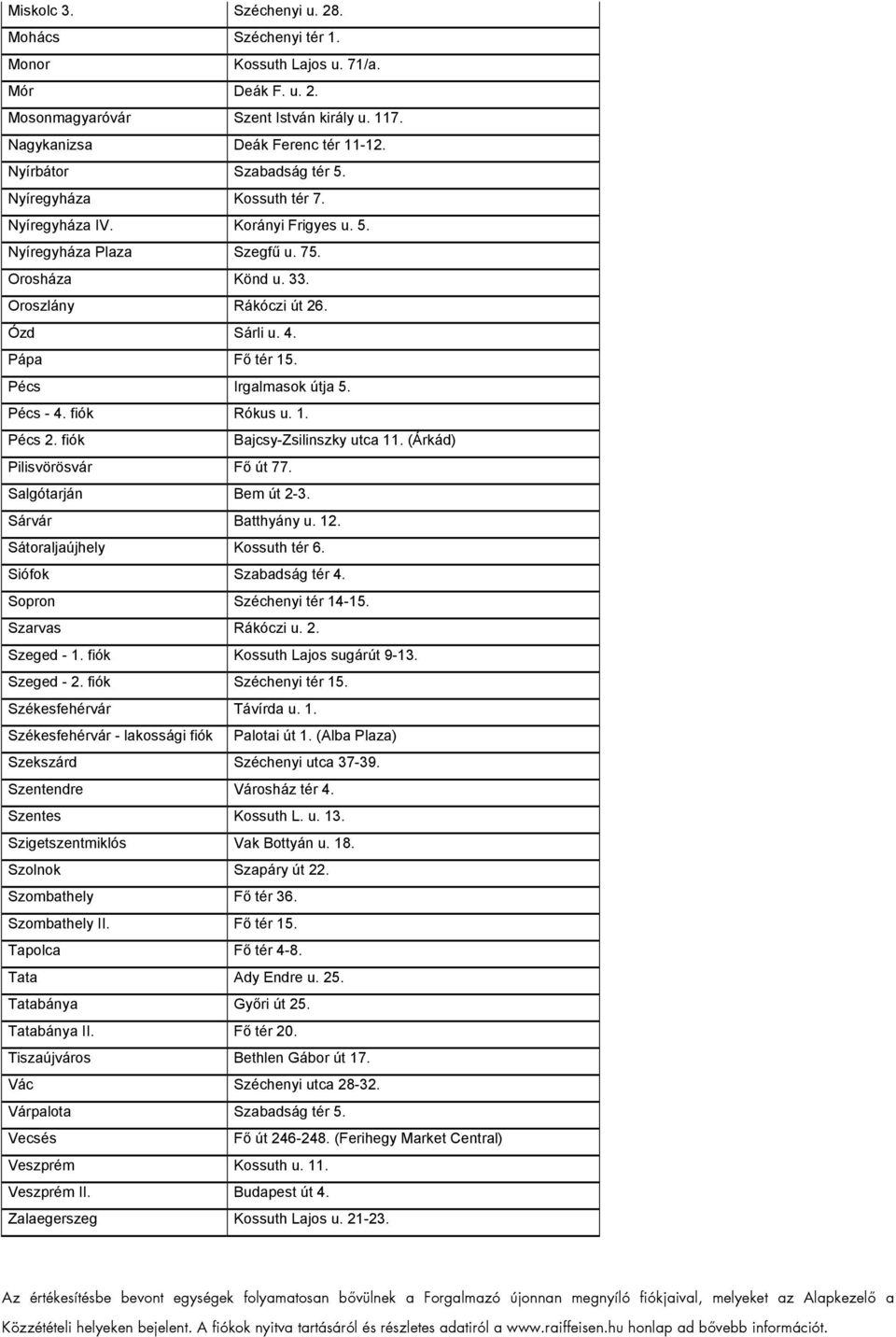 Pápa Fő tér 15. Pécs Irgalmasok útja 5. Pécs - 4. fiók Rókus u. 1. Pécs 2. fiók Bajcsy-Zsilinszky utca 11. (Árkád) Pilisvörösvár Fő út 77. Salgótarján Bem út 2-3. Sárvár Batthyány u. 12.