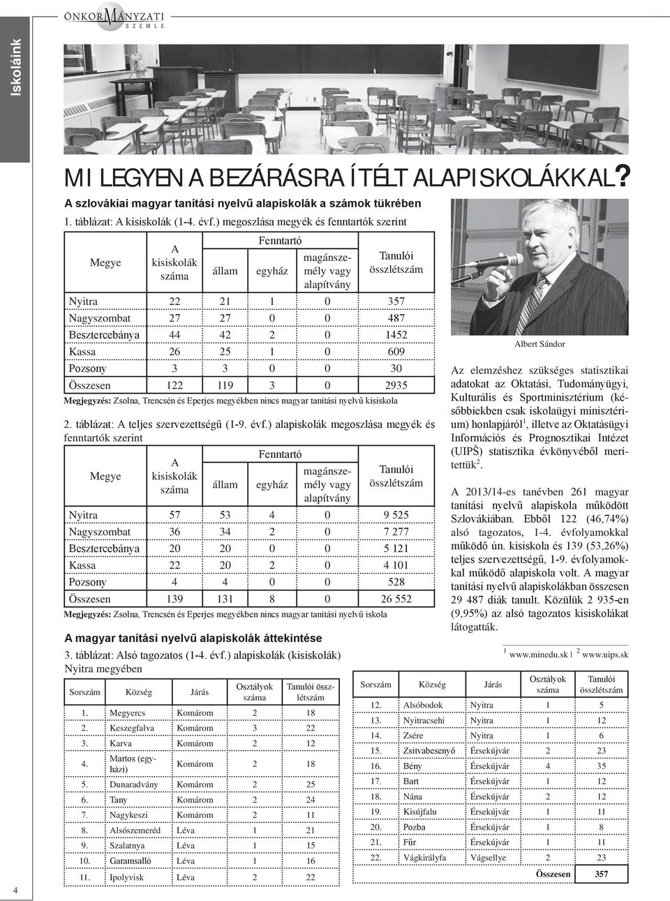 szerint Megye A kisiskolák száma állam egyház magánszemély vagy alapítvány összlétszám Nyitra 4 0 Nagyszombat 36 34 2 0 20 20 0 0 Kassa 22 20 2 0 4 101 4 4 0 0 Összesen 139 131 8 0 Megjegyzés: Nyitra