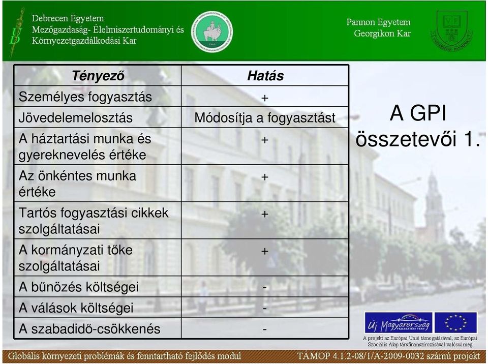 szolgáltatásai A kormányzati tıke szolgáltatásai Módosítja a fogyasztást A