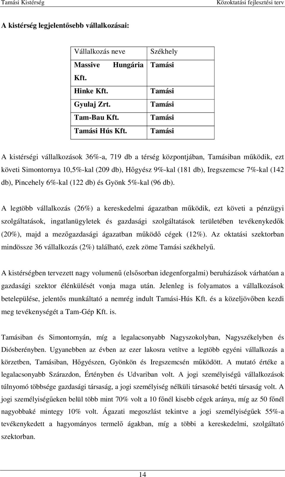 Iregszemcse 7%-kal (142 db), Pincehely 6%-kal (122 db) és Gyönk 5%-kal (96 db).