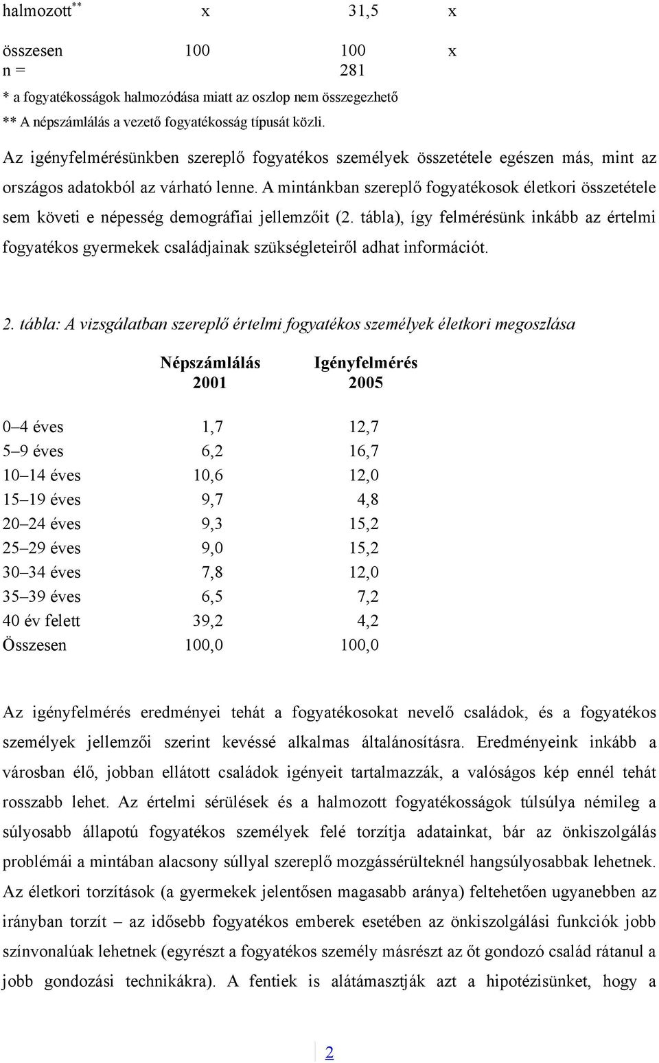 A mintánkban szereplő fogyatékosok életkori összetétele sem követi e népesség demográfiai jellemzőit (2.
