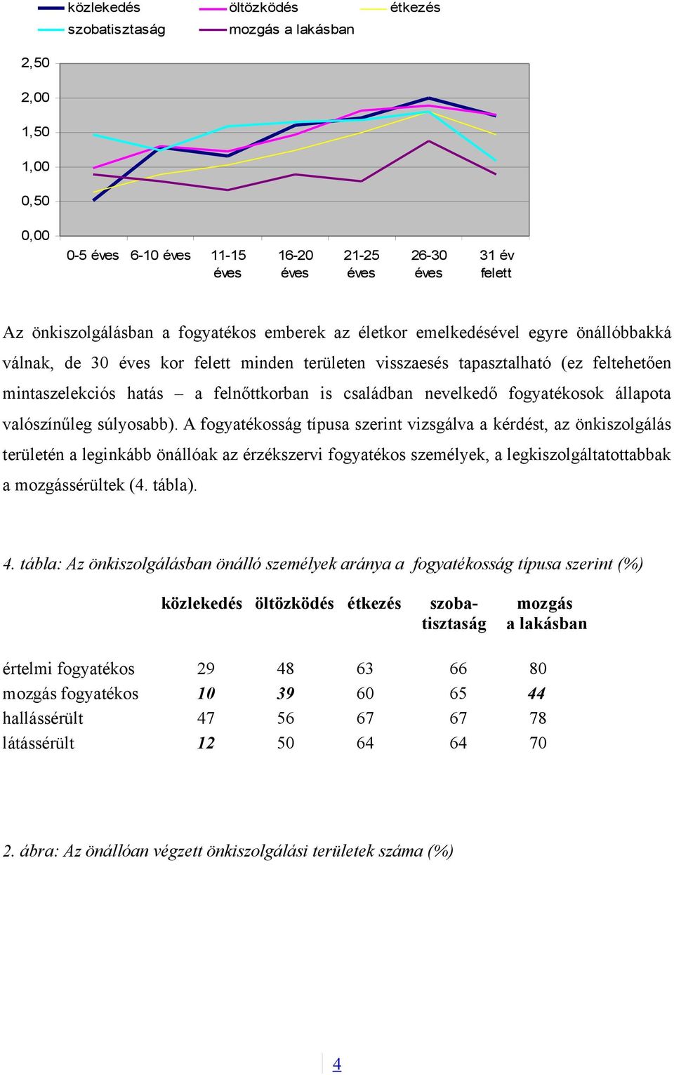 valószínűleg súlyosabb).
