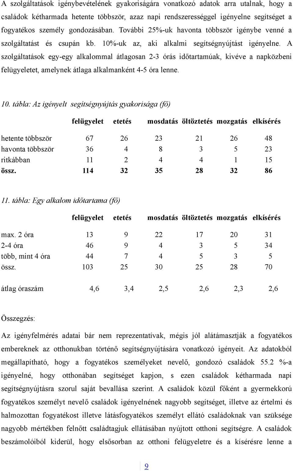 A szolgáltatások egy-egy alkalommal átlagosan 2-3 órás időtartamúak, kivéve a napközbeni felügyeletet, amelynek átlaga alkalmanként 4-5 óra lenne. 10.