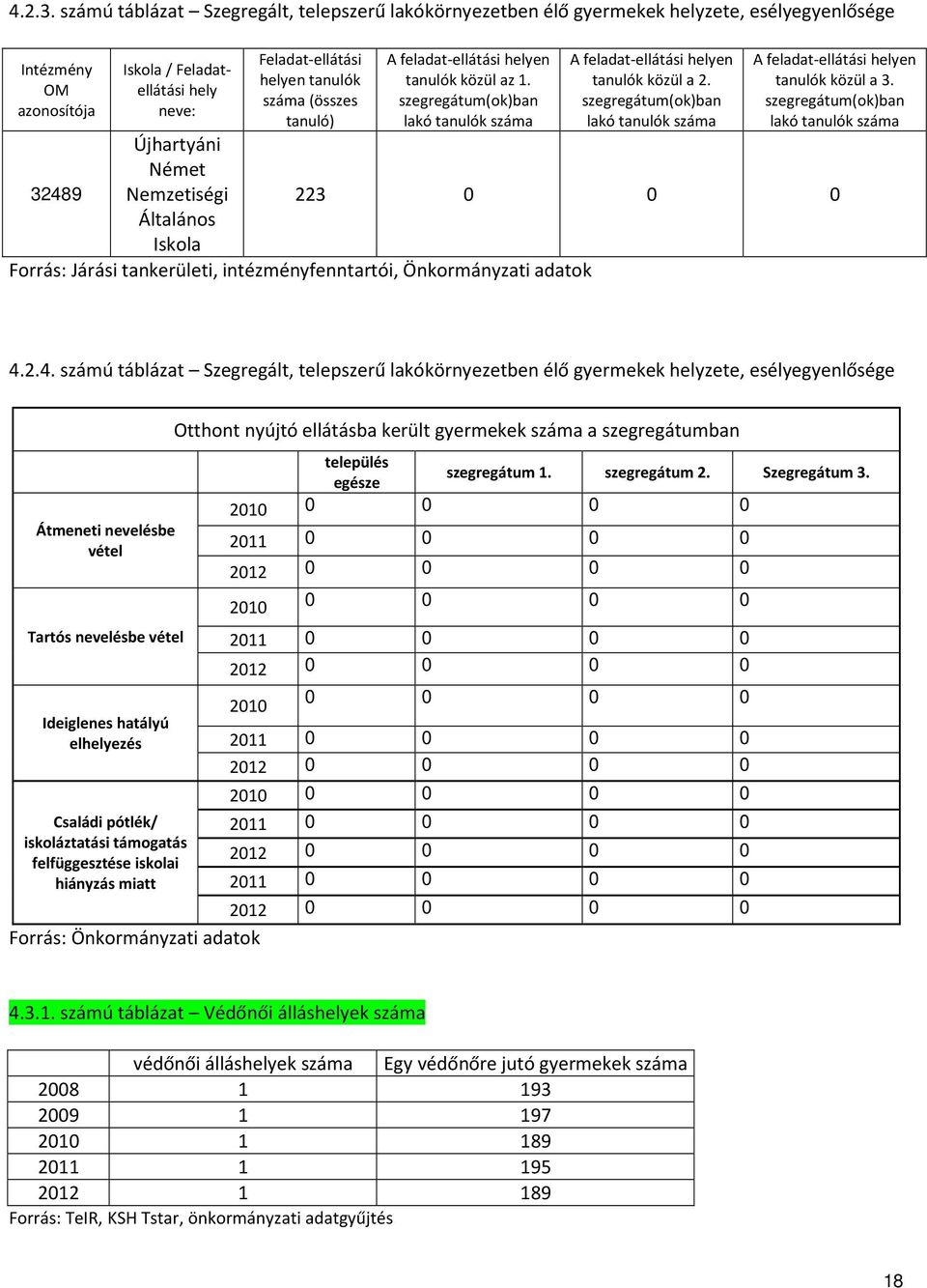 Feladat-ellátási helyen tanulók (összes tanuló) A feladat-ellátási helyen tanulók közül az 1. szegregátum(ok)ban lakó tanulók A feladat-ellátási helyen tanulók közül a 2.