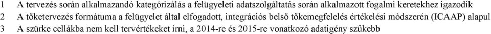 elfogadott, integrációs belső tőkemegfelelés értékelési módszerén (ICAAP) alapul 3 A