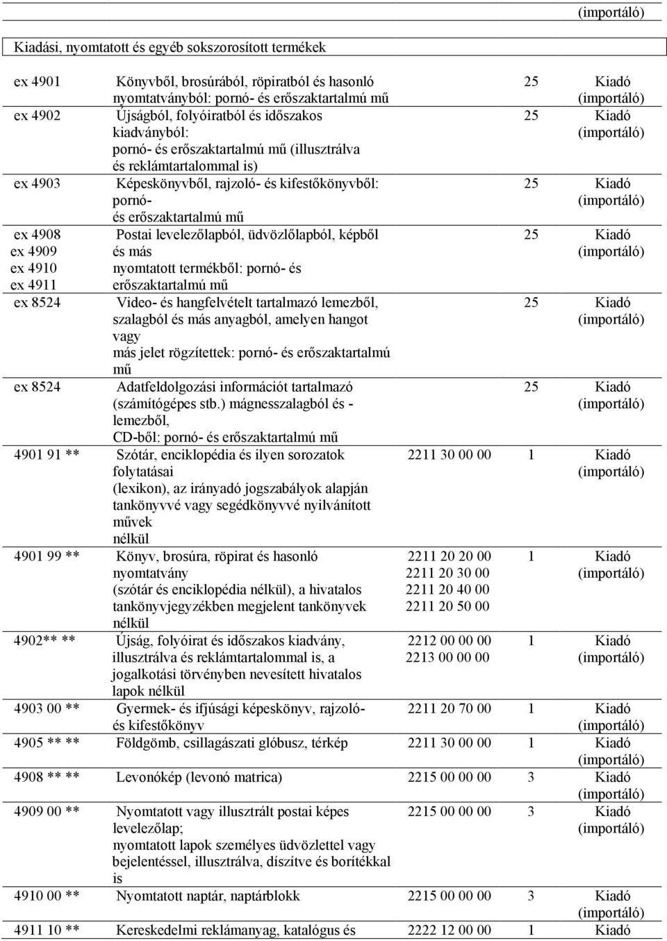 üdvözlılapból, képbıl ex 4909 és más ex 4910 nyomtatott termékbıl: pornó- és ex 4911 erıszaktartalmú mő ex 8524 Video- és hangfelvételt tartalmazó lemezbıl, szalagból és más anyagból, amelyen hangot