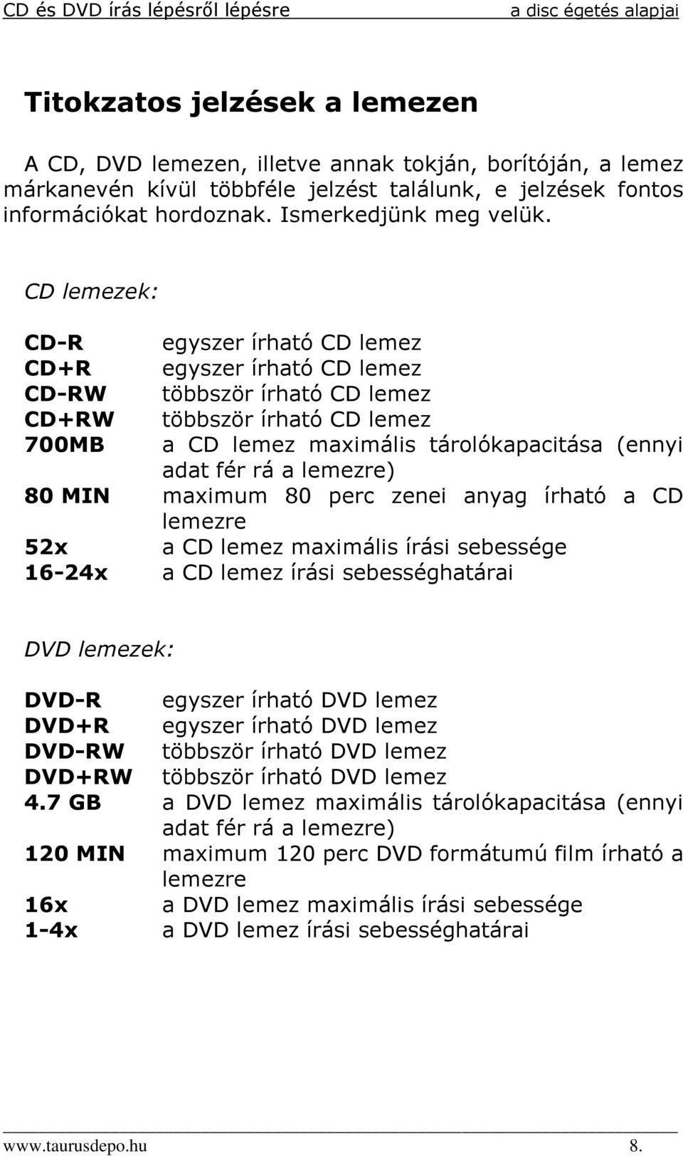 lemezre) 80 MIN maximum 80 perc zenei anyag írható a CD lemezre 52x a CD lemez maximális írási sebessége 16-24x a CD lemez írási sebességhatárai DVD lemezek: DVD-R egyszer írható DVD lemez DVD+R