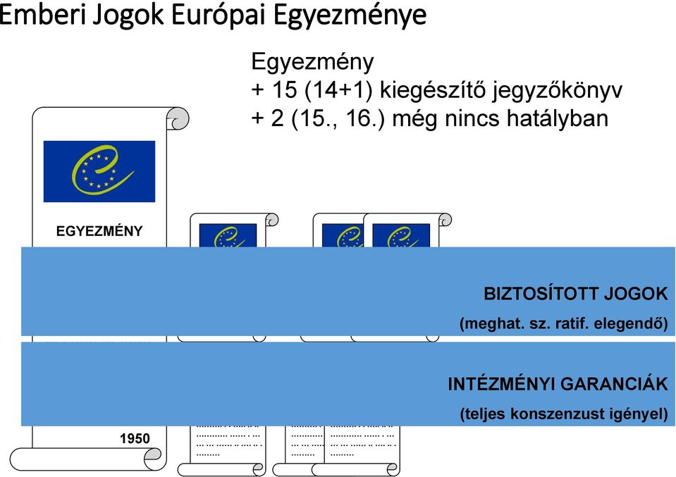 ................................. JEGYZŐKÖNYV JEGYZŐKÖNYV.................................. BIZTOSÍTOTT JOGOK (meghat.