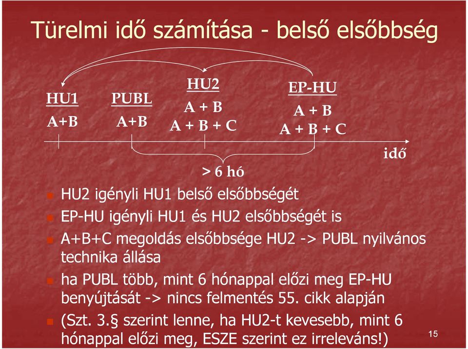 PUBL nyilvános technika állása ha PUBL több, mint 6 hónappal előzi meg EP-HU benyújtását -> nincs felmentés 55.