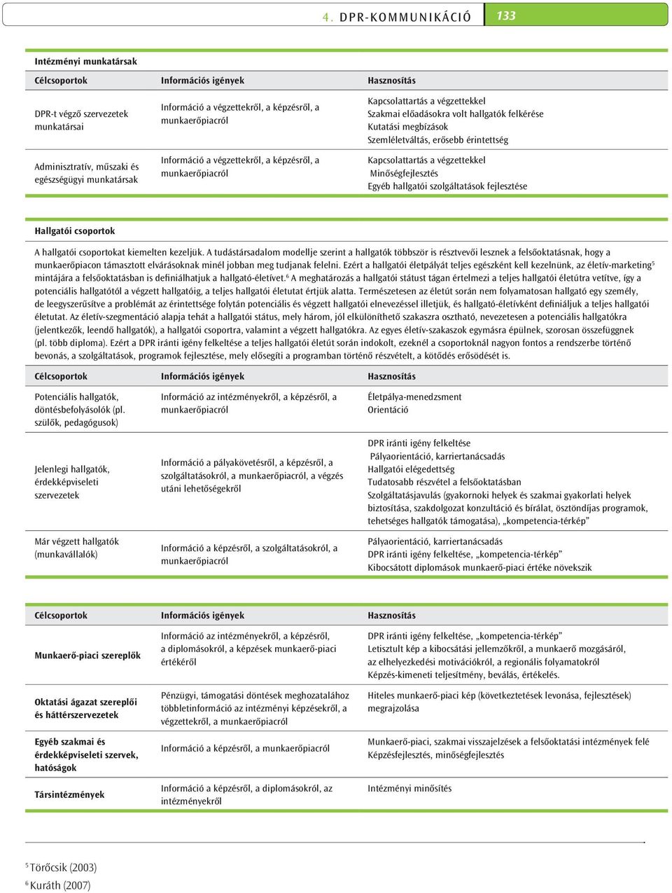 Szemléletváltás, erősebb érintettség Kapcsolattartás a végzettekkel Minőségfejlesztés Egyéb hallgatói szolgáltatások fejlesztése Hallgatói csoportok A hallgatói csoportokat kiemelten kezeljük.