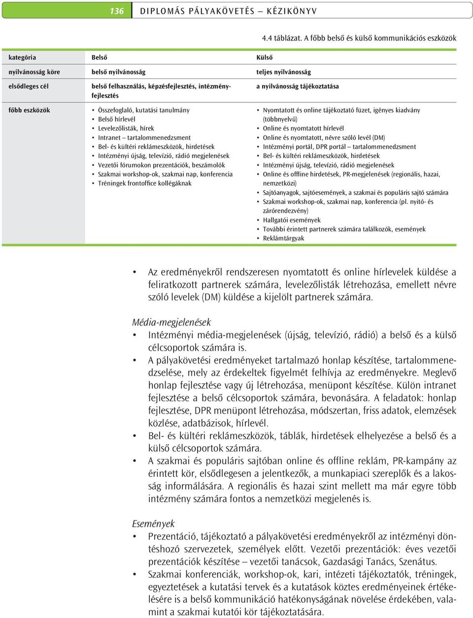 hírek Intranet tartalommenedzsment Bel- és kültéri reklámeszközök, hirdetések Intézményi újság, televízió, rádió megjelenések Vezetői fórumokon prezentációk, beszámolók Szakmai workshop-ok, szakmai