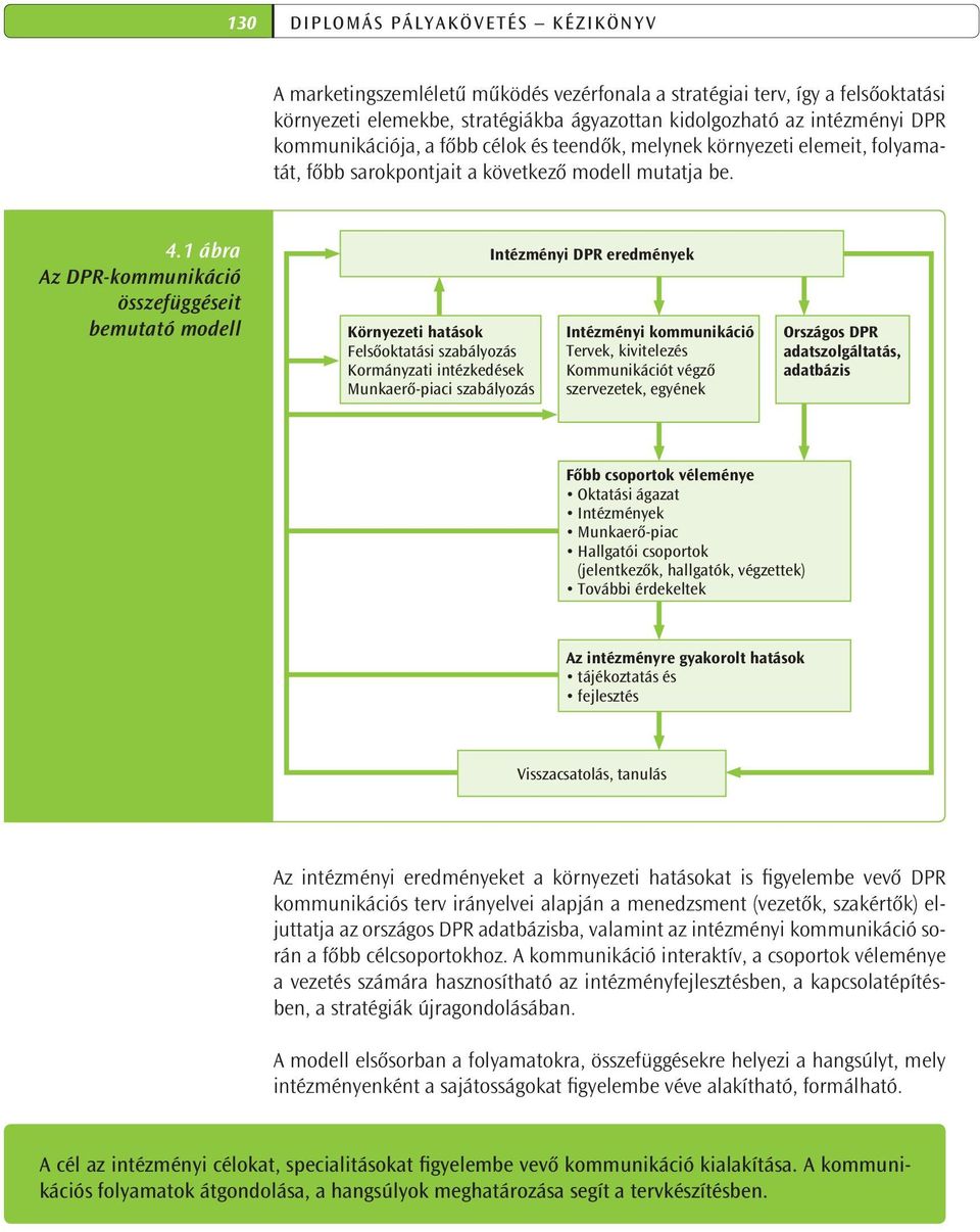 1 ábra Az DPR-kommunikáció összefüggéseit bemutató modell Környezeti hatások Felsőoktatási szabályozás Kormányzati intézkedések Munkaerő-piaci szabályozás Intézményi DPR eredmények Intézményi
