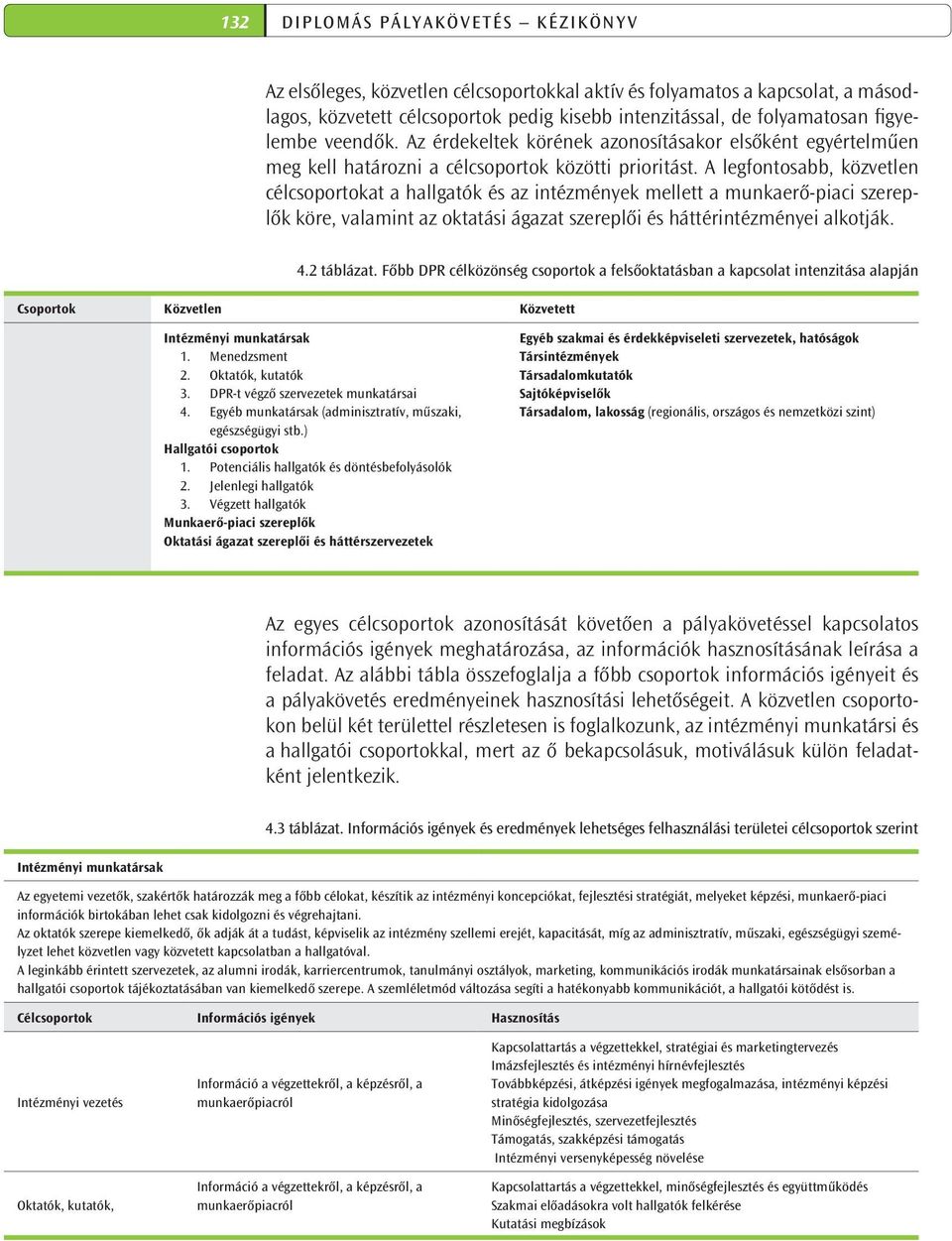 A legfontosabb, közvetlen célcsoportokat a hallgatók és az intézmények mellett a munkaerő-piaci szereplők köre, valamint az oktatási ágazat szereplői és háttérintézményei alkotják.