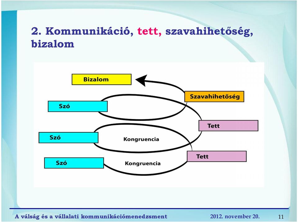 szavahihetőség,