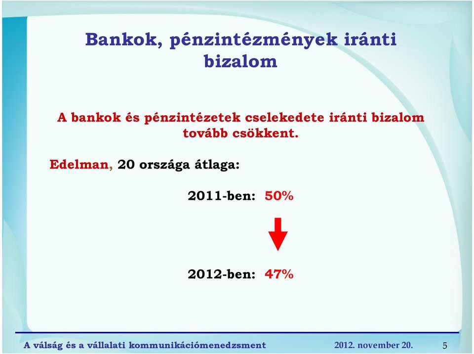 bizalom tovább csökkent.