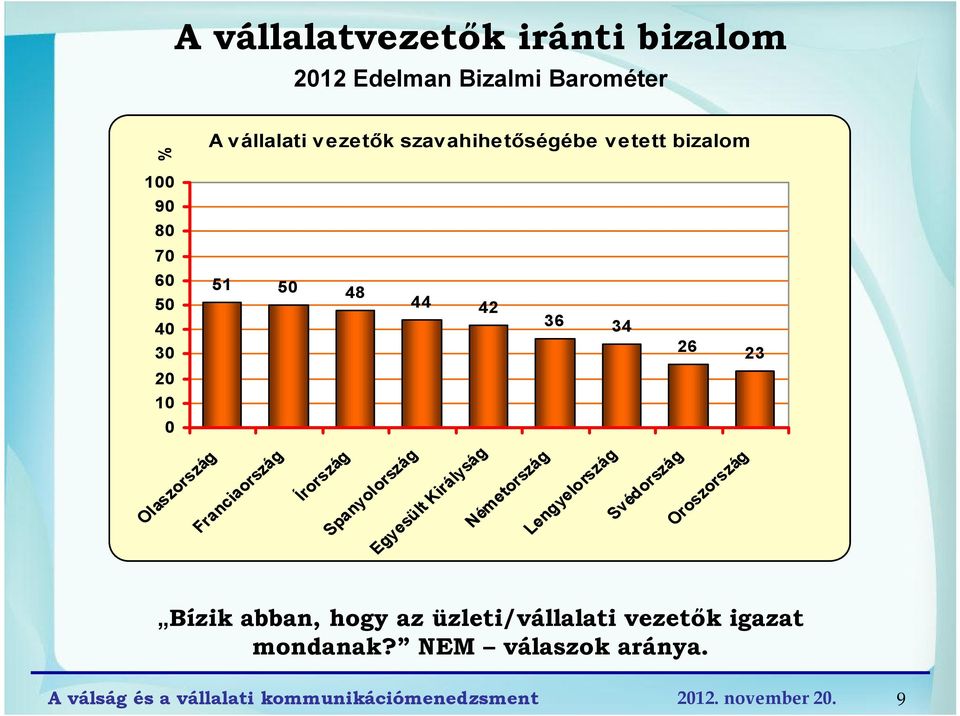 Franciaország Írország Spanyolország Egyesült Királyság Németország Lengyelország Svédország 26