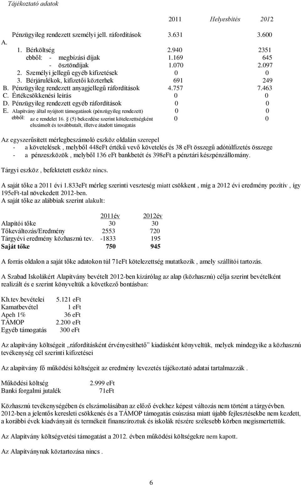 Pénzügyileg rendezett egyéb ráfordítások 0 0 E. Alapítvány által nyújtott támogatások (pénzügyileg rendezett) 0 0 ebből: az e rendelet 16.