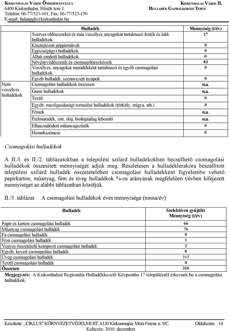 hulladékok összesen n.a. Gumi hulladékok n.a. Textil 0 Egyéb, mezőgazdasági termelési hulladékok (törköly, trágya, stb.) 0 Fémek n.a. Ételmaradék, zsír, olaj, biológiailag lebomló n.a. Elhasználódott műanyagszűrők 0 Homokszemcse 0 Csomagolási hulladékok A II.