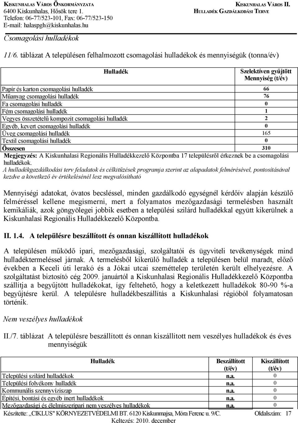hulladék 76 Fa csomagolási hulladék 0 Fém csomagolási hulladék 1 Vegyes összetételű kompozit csomagolási hulladék 2 Egyéb, kevert csomagolási hulladék 0 Üveg csomagolási hulladék 165 Textil
