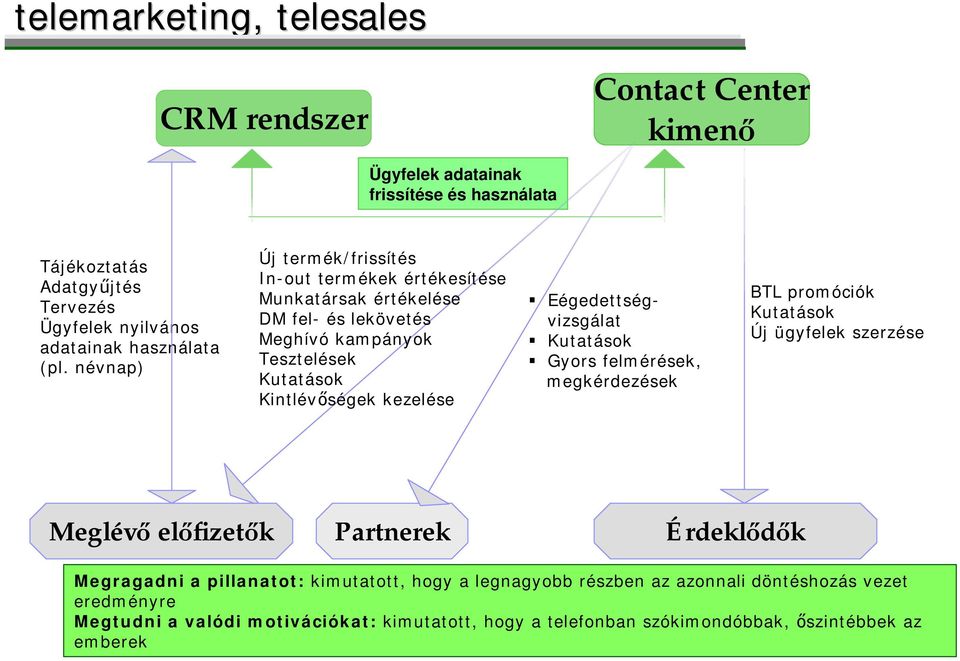 névnap) Új termék/frissítés In-out termékek értékesítése Munkatársak értékelése DM fel- és lekövetés Meghívó kampányok Tesztelések Kutatások Kintlévőségek kezelése