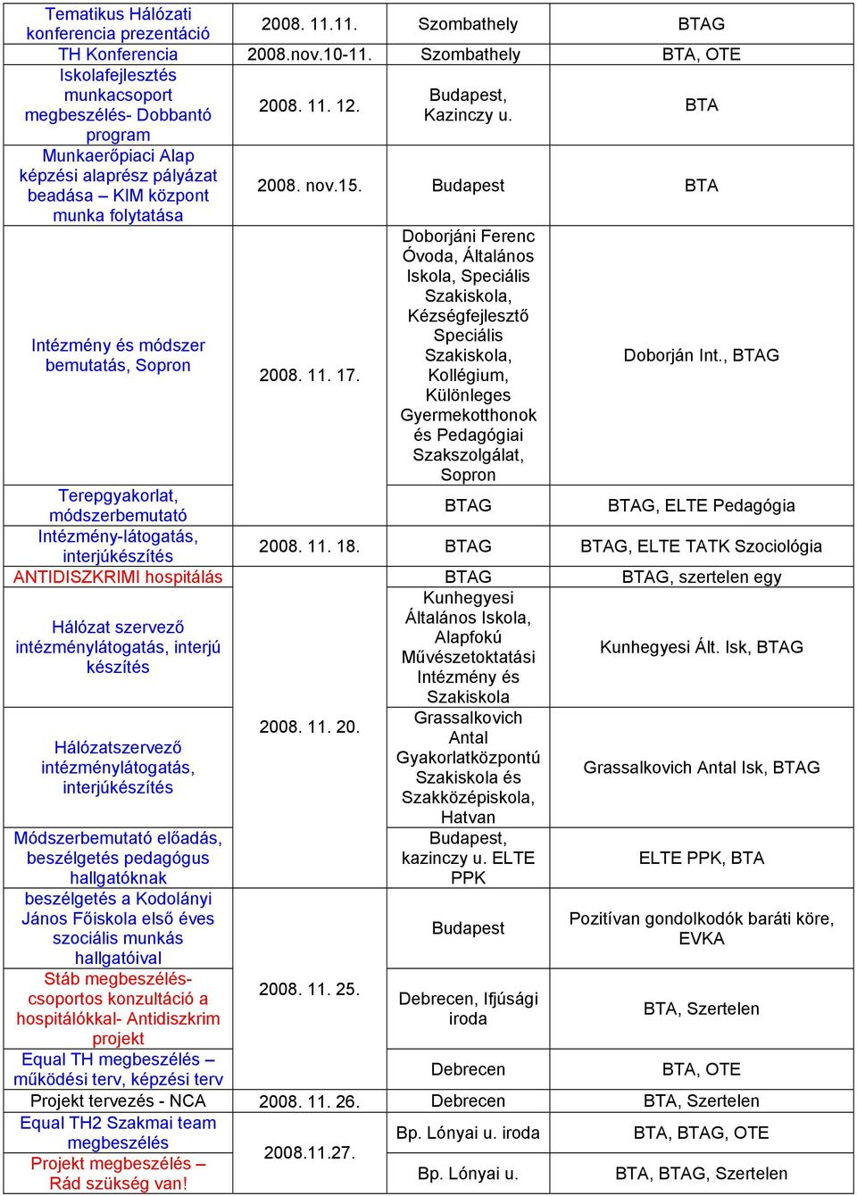 Doborjáni Ferenc Óvoda, Általános Iskola, Speciális Szakiskola, Kézségfejlesztő Speciális Szakiskola, Kollégium, Különleges Gyermekotthonok és Pedagógiai Szakszolgálat, Sopron Doborján Int.