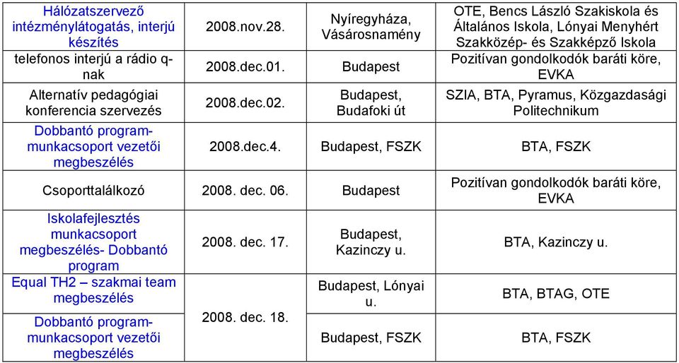 Nyíregyháza, Vásárosnamény, Budafoki út OTE, Bencs László Szakiskola és Általános Iskola, Lónyai Menyhért Szakközép- és Szakképző