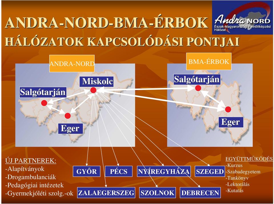 -Drogambulanciák -Pedagógiai intézetek -Gyermekjóléti szolg.