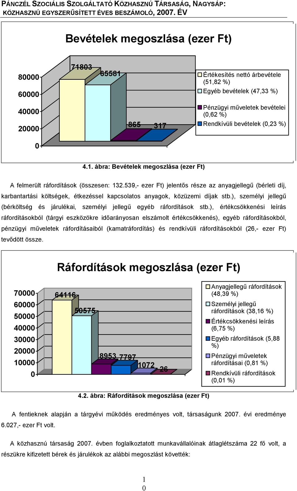 539,- ezer Ft) jelentős része az anyagjellegű (bérleti díj, karbantartási költségek, étkezéssel kapcsolatos anyagok, közüzemi díjak stb.