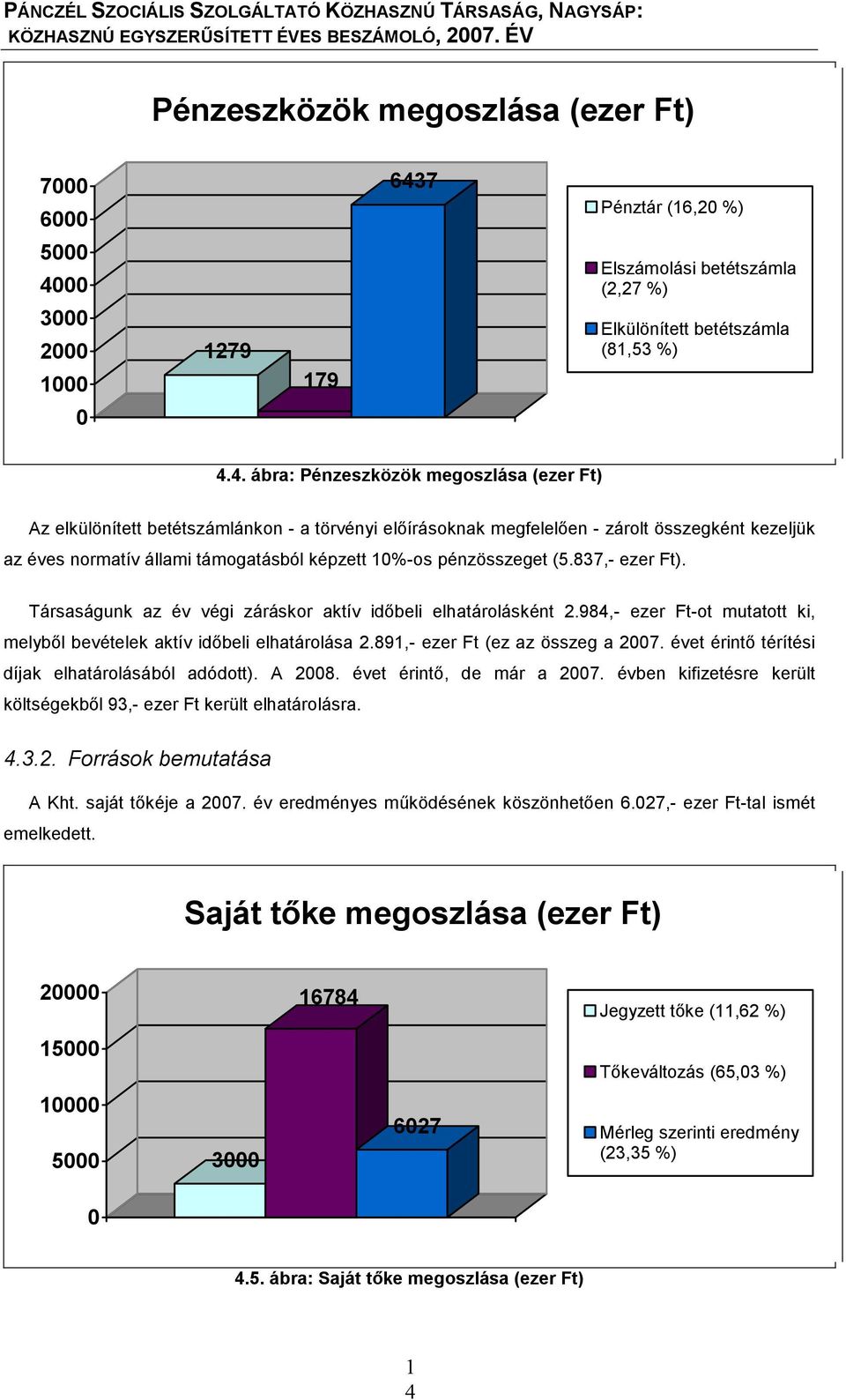 00 3000 2000 000 279 79 Elszámolási betétszámla (2,27 %) Elkülönített betétszámla (8,53 %) 0 4.
