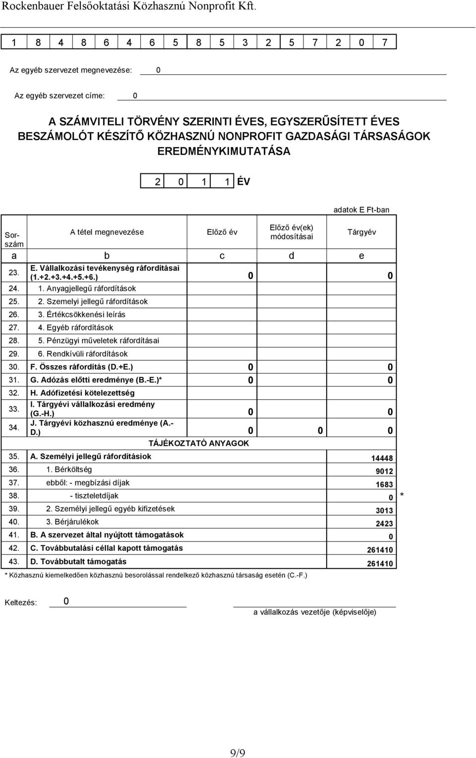 ) 0 0 23. 24. 1. Anyagjellegű ráfordítások 25. 2. Szemelyi jellegű ráfordítások 26. 3. Értékcsökkenési leírás 27. 4. Egyéb ráfordítások 28. 5. Pénzügyi műveletek ráfordításai 29. 6.