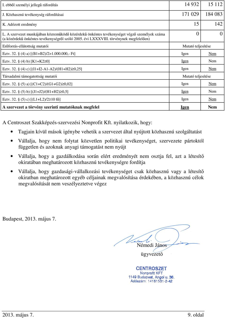törvénynek megfelelően) Erőforrás-ellátottság mutatói 0 0 Mutató teljesítése Ectv. 32. (4) a) [(B1+B2)/2>1.000.000,- Ft] Igen Nem Ectv. 32. (4) b) [K1+K2 0] Igen Nem Ectv. 32. (4) c) [(I1+I2-A1-A2)/(H1+H2) 0,25] Igen Nem Társadalmi támogatottság mutatói Mutató teljesítése Ectv.