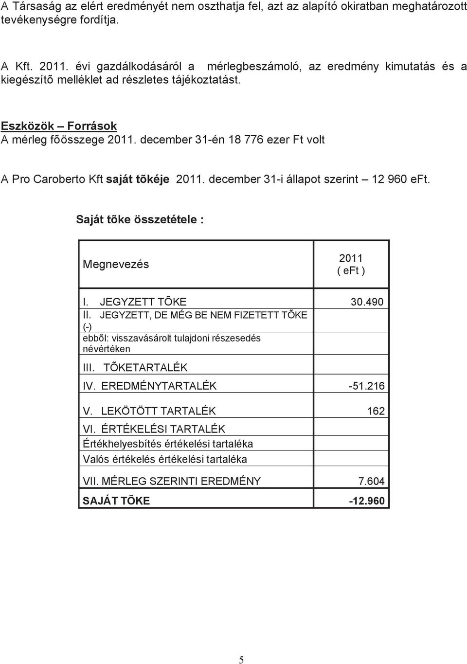 december 31-én 18 776 ezer Ft volt A Pro Caroberto Kft saját tõkéje 2011. december 31-i állapot szerint 12 960 eft. Saját tõke összetétele : Megnevezés 2011 ( eft ) I. JEGYZETT TÕKE 30.490 II.