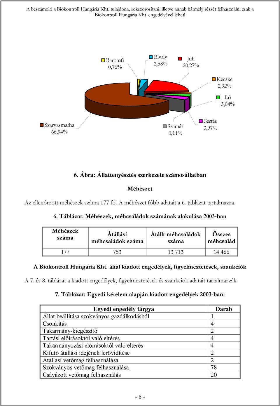 táblázat tartalmazza. 6.