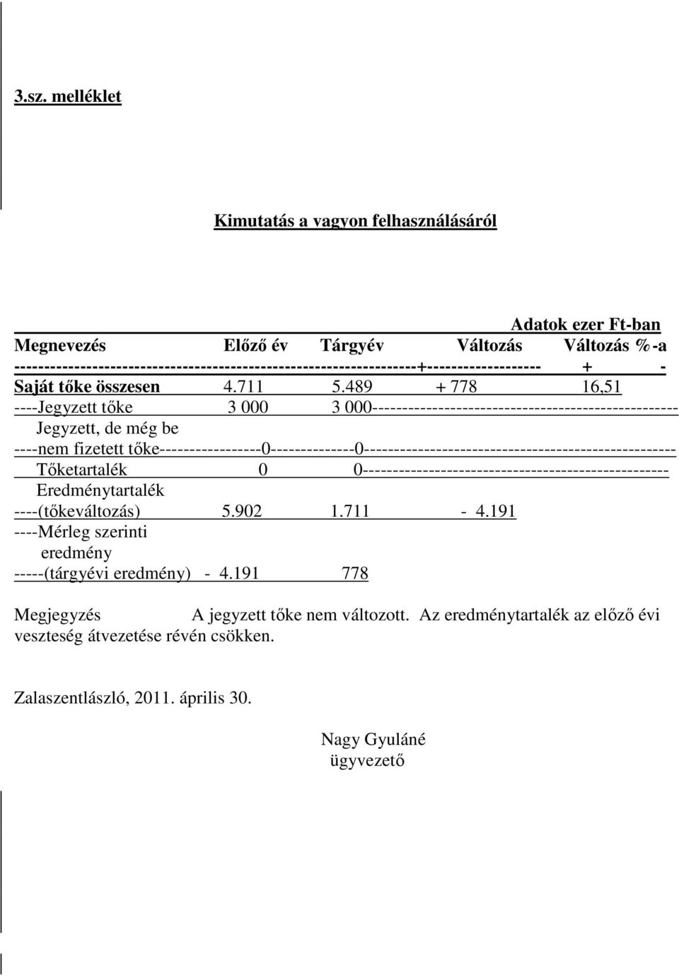 489 + 778 16,51 ----Jegyzett tıke 3 000 3 000--------------------------------------------------- Jegyzett, de még be ----nem fizetett