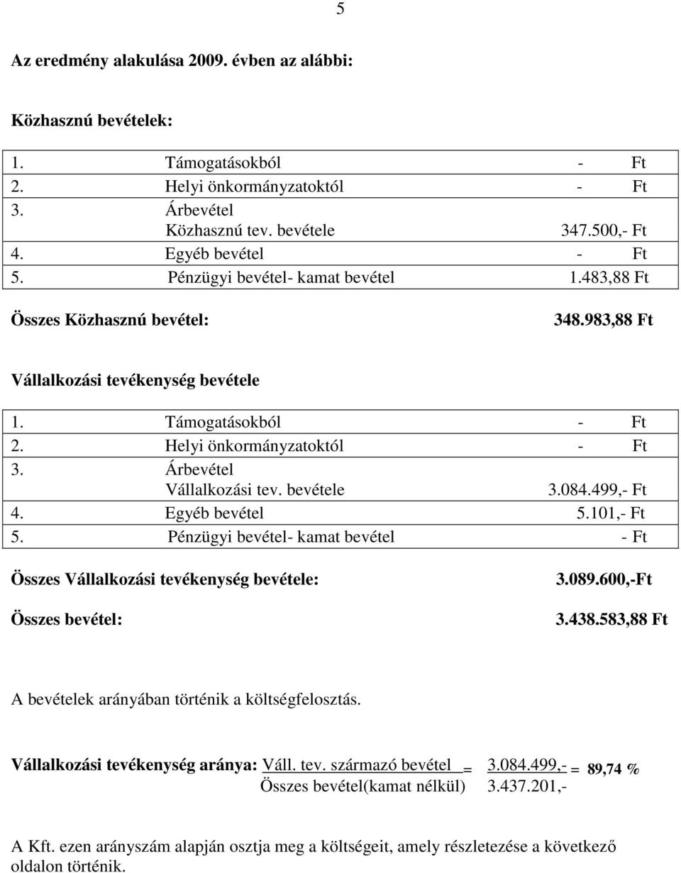 Árbevétel Vállalkozási tev. bevétele 3.084.499,- Ft 4. Egyéb bevétel 5.101,- Ft 5. Pénzügyi bevétel- kamat bevétel - Ft Összes Vállalkozási tevékenység bevétele: Összes bevétel: 3.089.600,-Ft 3.438.