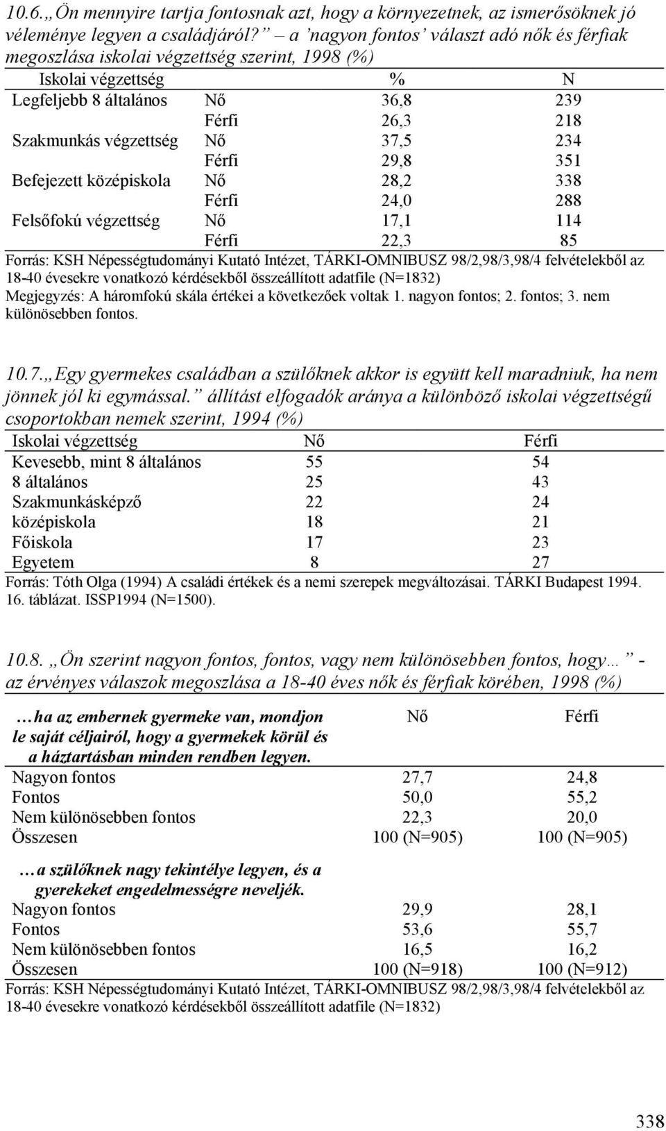 Férfi 29,8 351 Befejezett középiskola Nő 28,2 338 Férfi 24,0 288 Felsőfokú végzettség Nő 17,1 114 Férfi 22,3 85 Forrás: KSH Népességtudományi Kutató Intézet, TÁRKI-OMNIBUSZ 98/2,98/3,98/4