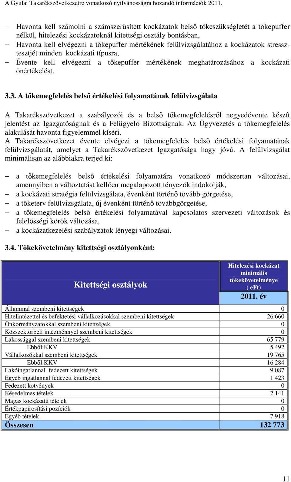 3. A tőkemegfelelés belső értékelési folyamatának felülvizsgálata A Takarékszövetkezet a szabályozói és a belső tőkemegfelelésről negyedévente készít jelentést az Igazgatóságnak és a Felügyelő