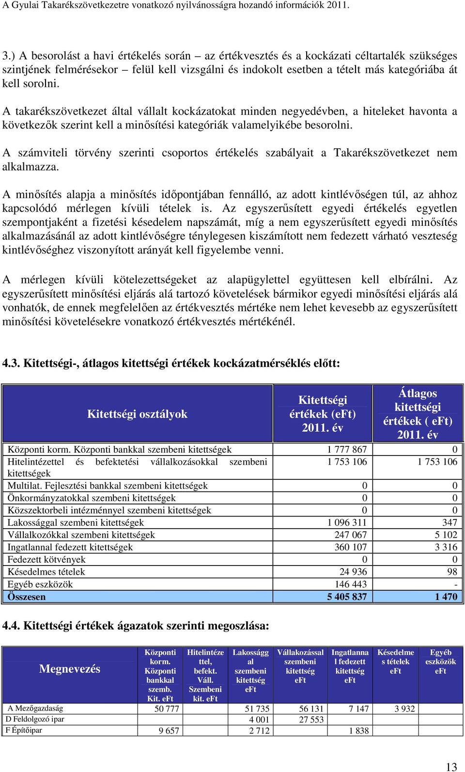 A számviteli törvény szerinti csoportos értékelés szabályait a Takarékszövetkezet nem alkalmazza.